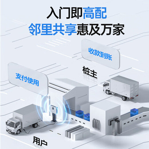 Wattsaving Energy Efficiency Electrical DC Charging Pile 30 40 60kW Wall-mounted 380v Fast Charging Sky Dome T60 is suitable for NIO Xiaomi Extreme Krypton Question Xpeng Hongqi EMQ5 Tesla T60Neo S Shared Edition-White Wall-mounted