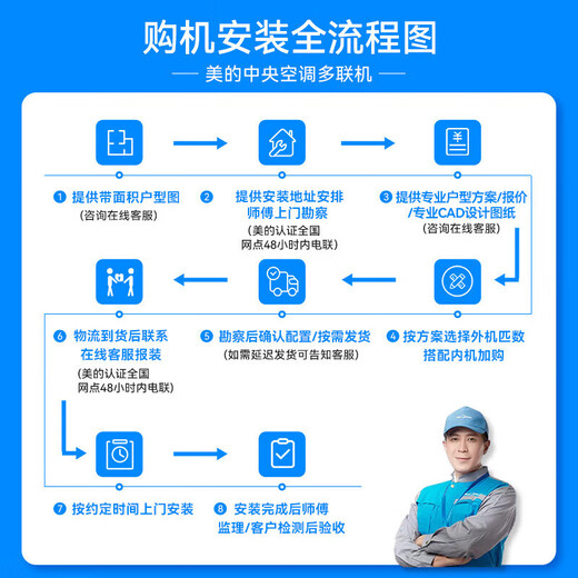 Midea central air conditioner, Starlight PRO upgraded model, one-to-four multi-connection, first-level energy efficiency, full DC frequency conversion, dual fans, heating and cooling household, one-price all-inclusive, Starlight pro 6 HP, single host