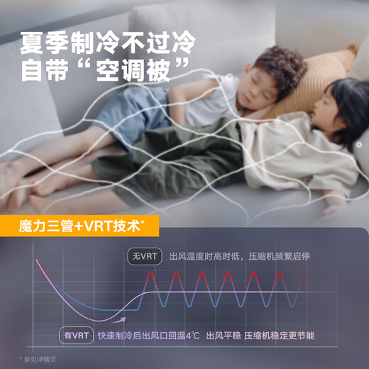 DAIKIN central air conditioner, one to four, one to five, one to two, one to three, P+/N+ series central air system, household multi-connected frequency conversion, first-class energy efficiency, 6 horses, first-class energy efficiency, three rooms and two living rooms, comfortable standard type