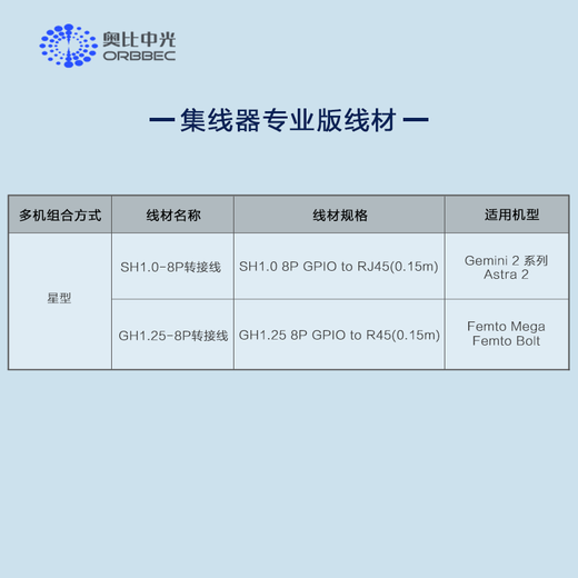 Obi Zhongguang Gemini2/Gemini2L/Femto mega binocular depth camera multi-machine star synchronization hub developer version three units compatible with FemtoMega