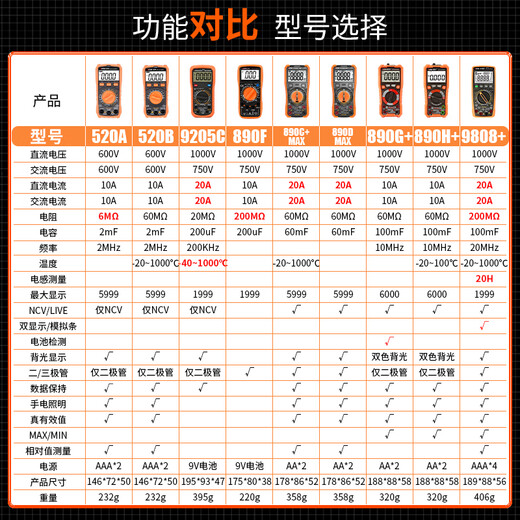 御舵胜利万用表电工专用智能防烧数字890C+D高精度表 【升级版】VC9205B原装表笔+电池