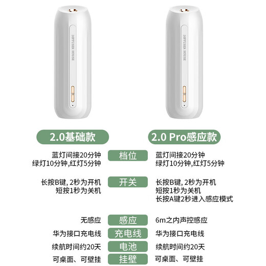 Ouch Woqu induction automatic fragrance machine rechargeable aromatherapy machine home voice-controlled perfume spray bedroom and toilet diffuser deodorizing fragrance machine induction upgrade-white induction timing dual function British pear and freesia