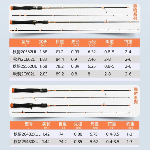 Koni Qiuyun второго поколения микрофинсирование Luya Pole UL Super Soft Ection Stece Stream Store Store Pole Pole Straight Rending Gun Hang