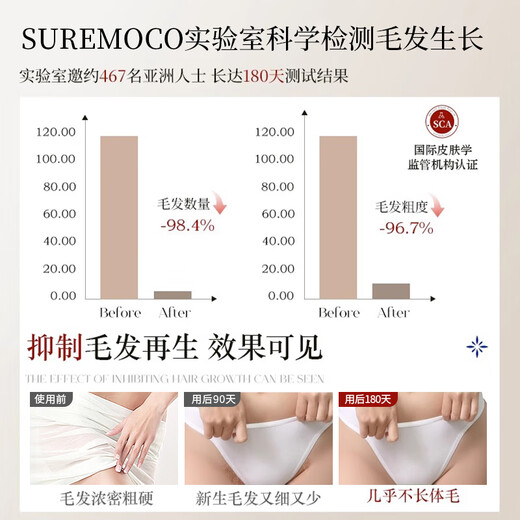 Suremoco imported hair removal cream for men and women to remove private parts, armpits, leg hair, beard, lips, permanent root removal and no longer growth. The third item is 0 yuan. Three bottles of hair removal equipment will not grow anymore.