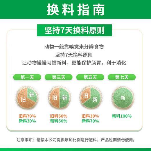 New Hope Liuhe pig feed premix 4% medium and large pig CW600 CW600-20kg