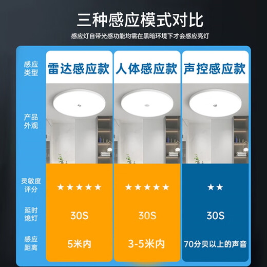 Biuyum radar sensor ceiling lamp LED three-proof ceiling lamp engineering stair aisle corridor corridor light ultra-thin smart lamp 24W-diameter 37cm-radar sensor