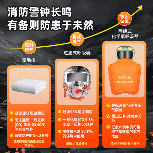 Zhongjia Woan chemical oxygen fire self-rescue respirator fire mask anti-virus and anti-smoke mask 3C fire escape fire equipment two-person protection combination