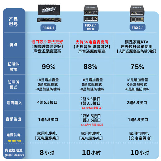 ZUU intelligent one-button fully automatic feedback suppressor anti-howling frequency shifter professional microphone home conference stage KTV conference room equipment FXB2.1 feedback suppressor three mode switching