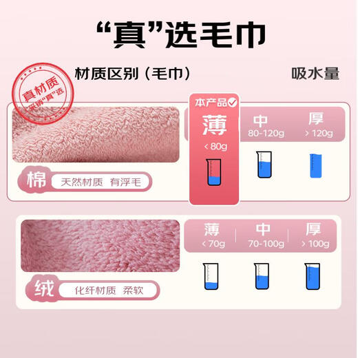 Grace 7A grade antibacterial cotton towel soft and absorbent Xinjiang long-staple cotton face towel 2 pack pink + blue