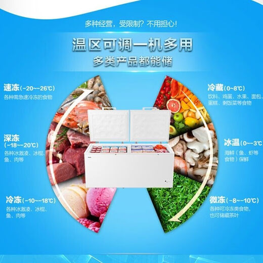 Haier commercial large freezer BC/BD-519/829 large freezer frozen refrigerated fresh meat cabinet food commercial cabinet single temperature BC/BD-719HEZ electronic temperature control/minus 38