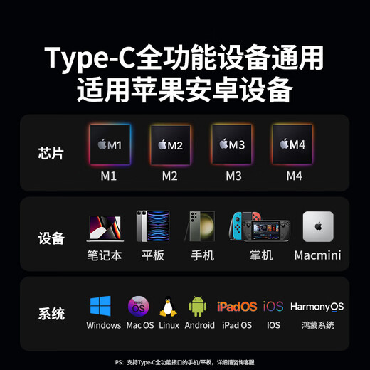 Greenlink Typ-C-zu-DP1.4-Adapter, Projektionsbildschirm-Konverterkabel 8K60Hz 4K240Hz, geeignet für IPhone Macmini iPad Air Laptop 8K60Hz, heißer Verkauf, 1 Meter
