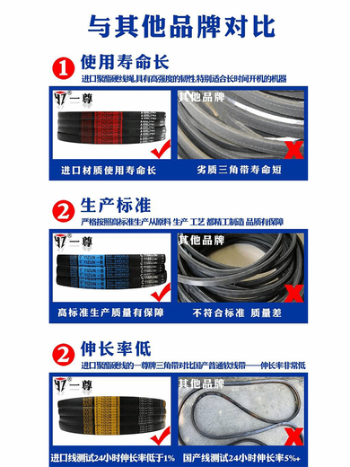 一尊三角带D型电机传动带D5100到12200工业橡胶皮带三角皮带大全 一尊金标D208LW5207LI金标对标德