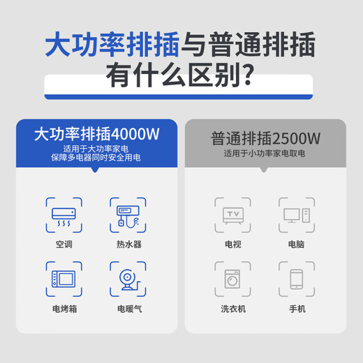 Chint (CHNT) 16A high-power air-conditioning socket with switch power strip/socket strip/row strip/terminal strip/trailer board 1-position master control total length 0.8 meters