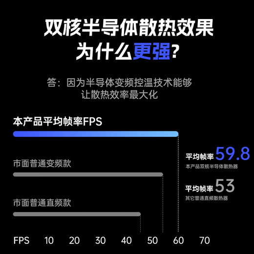 Chuangu 2025 super new product丨Dual-core fan vortex mobile phone radiator magnetic back clip semiconductor cooling ultra-low noise game live broadcast cooling artifact external battery