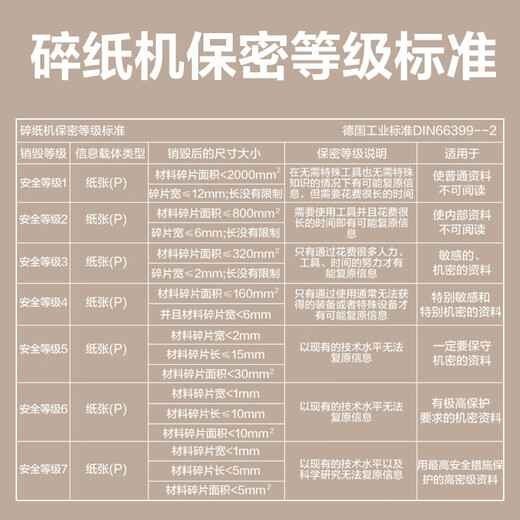 Deli Deli 9904 Paper Shredder Large Capacity Multifunctional Paper Shredder High Endurance High Security Office Shredding CD 8 Sheets 30 Minutes 23L White 9904