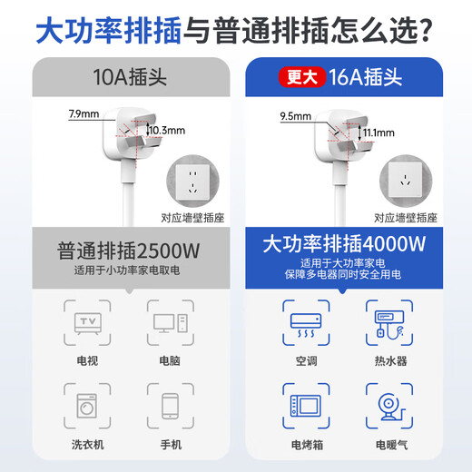 CHINT high-power 16A air conditioner companion socket/socket board/socket strip/socket strip/socket board/trailer board/plug 16a extension cord 2-position master control wireless model (need to be wired by yourself)