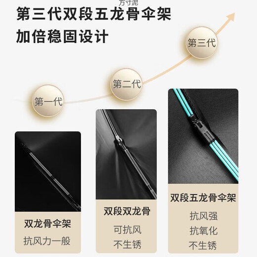 60-rib folding umbrella, automatic wind-proof, rain-proof, sun-proof and wind-proof parasol, 60-rib wind-resistant umbrella stand, pink-fully automatic