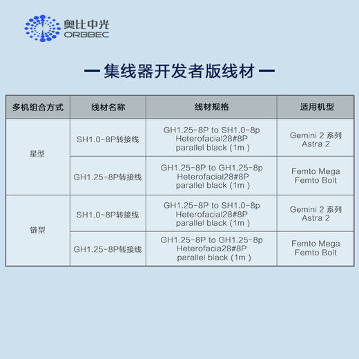 Obi Zhongguang Gemini2/Gemini2L/Femto mega binocular depth camera multi-machine star synchronization hub developer version three units compatible with FemtoMega