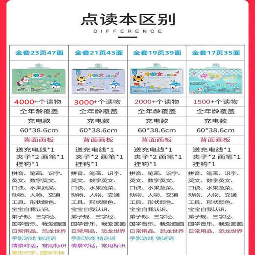 智慧鱼加大款幼儿童早教挂图本手指点读发声书宝宝中英文有声读物学习机 47面挂图本+唐诗300首