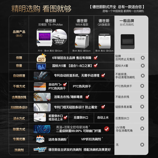 Deshi Kitchen's new dishwasher 8-person set, upper and lower spray, small household installation-free desktop automatic switch drying T8-ProMax dual-mode water inlet, suitable for 1-8 people