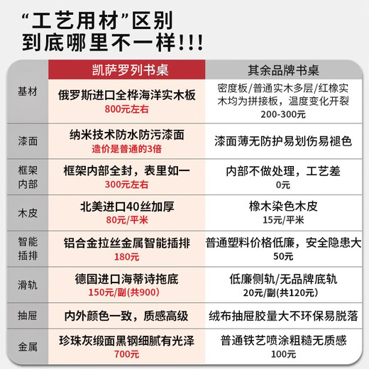 KSALOY Italian minimalist study desk light luxury design home office desk acrylic modern simple smoked wood color smoked wood color + acrylic desk + power strip 220*90*75cm