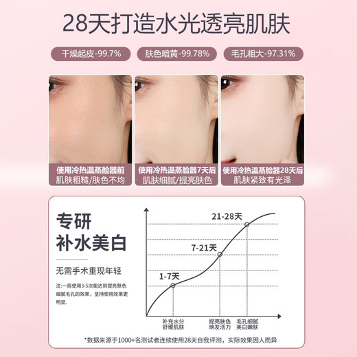 Fat Donglai's same style facial steamer, hot and cold dual spray facial steamer, steam beauty instrument, facial hot spray household sprayer, beauty instrument for hydration, hot and cold dual spray-whitening + blackhead instrument, 4 major modes + beauty and rejuvenation + upgraded Na