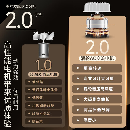 Midea hair dryer, hair salon model, high-power, quick-drying, constant temperature hair care, hot and cold wind does not damage hair, barber shop special salon-grade high-wind hair dryer, upgraded high-wind power | AC motor motor | 6-speed temperature adjustment