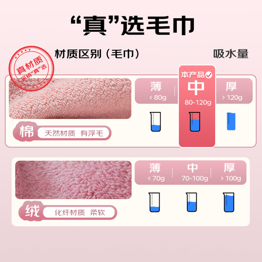 Grace towel 3 pack 10A antibacterial pure cotton water-absorbent plain face cleansing towel face towel Chinese style gift box