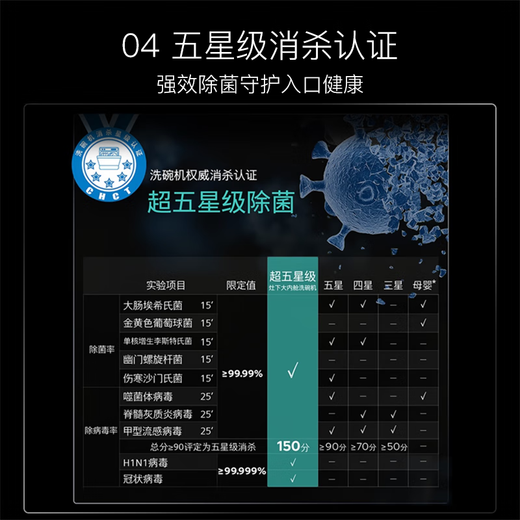 Siemens (SIEMENS) 14 sets of under-stove embedded large-capacity dishwashers five-star sterilization and influenza virus sterilization SE43EB28KC
