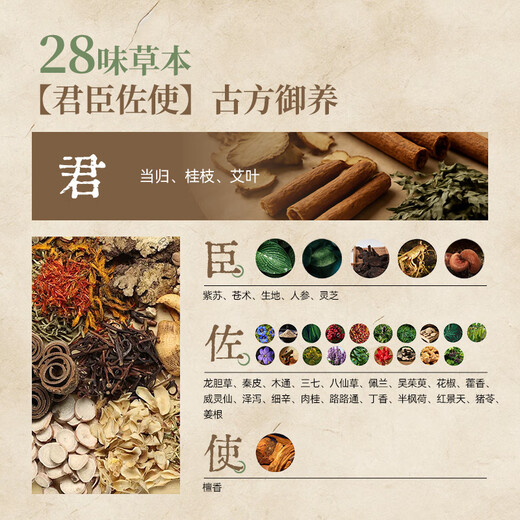 Li Shiliang medicinal fragrance 28-flavored foot bath medicine pack concentrated herbal mugwort, Chinese prickly ash, summer dog days to remove dampness and cold foot bath for men and women 40g*7 bags