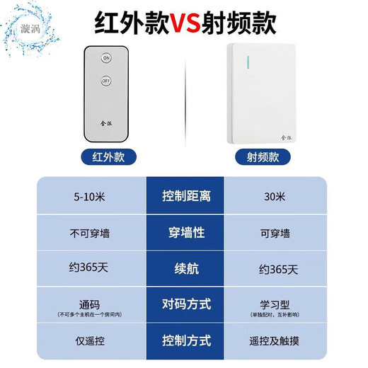 Mother-in-law switch wireless set of wireless remote control automatic light-off artifact without wiring installation lazy switch light controller 1 square remote control + host RF