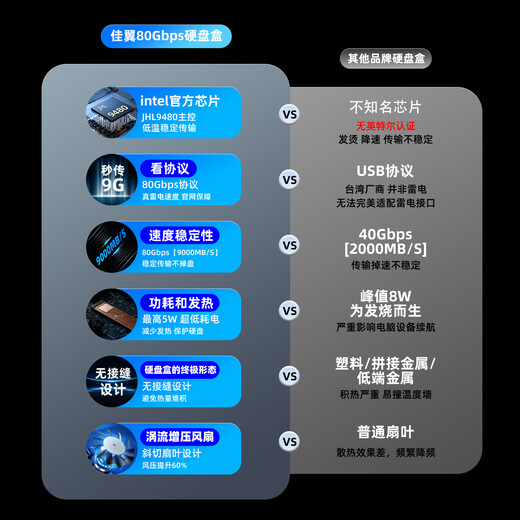 佳翼（JEYI）【雷电5固态硬盘盒】NVMe M.2硬盘盒 80Gbps超高速 涡轮风扇散热 即插即用适用Mac/Win 移动硬盘盒 雷电5硬盘盒【涡轮风冷版】80Gbps