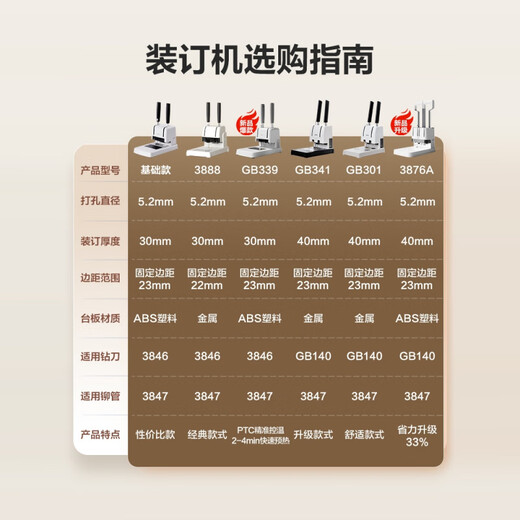 得力（deli）3888凭证装订机GB341财务装订机会计凭证专用档案票据打孔机热熔铆管手动小型简易会计凭证装订机 热销标准款_套餐三_配100根铆管+钻刀+斜口