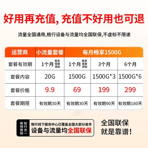 Gexing portátil wifi6 banco de energía auténtico oficial WiFi6 enrutador de tarjeta de red inalámbrica para automóvil dos en uno tres redes universal móvil portátil wifi6 tráfico no ilimitado modelo 2025 banco de energía carga rápida WiFi6 Jingcang velocidad cabello batería súper larga duración nunca límite de velocidad