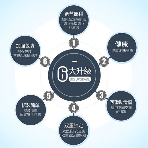 Yibaili central air conditioning windshield ceiling machine ceiling anti-direct blow air conditioning baffle air conditioning cover plastic steel integrated ceiling windshield 60cm*4 pieces 5502X2