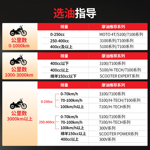 MOTUL Golden Sheep fully synthetic scooter oil 5W-40 Yamaha Suzuki Honda four-stroke SP grade 1L