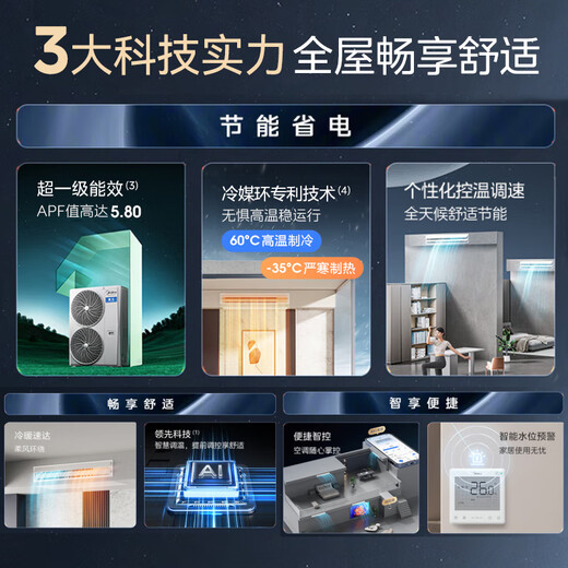 Midea central air conditioner, one to three, multi-online, 5 HP starlight, two bedrooms and one living room, pure copper tube inverter air conditioner, Mini outdoor unit MDS-120W-D02-XG (GNX4-1)