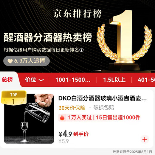 DKO liquor dispenser glass small wine cup wine jug wine dispenser 100ml wine measuring device red wine decanter wine glass wine set Thousands of people bought the graduated jug 100ml