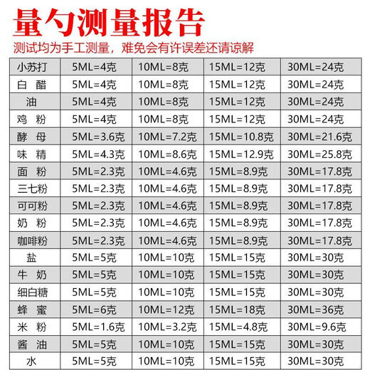 Ye Yu stainless steel measuring spoon seasoning spoon precise micro-dosing spoon milk powder spoon coffee powder spoon long handle measuring spoon 5g measuring spoon 5ML thickened measuring spoon steel color-10g/ml