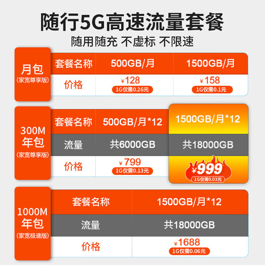 Yichunchun Enrutador móvil Yichun 5G MIFI JC09, red completa, tarjeta conectable, Wi-Fi portátil inalámbrico, tráfico de prueba gratuito de 1000G Yichunchun JC09, tráfico de prueba gratuito de 1000G