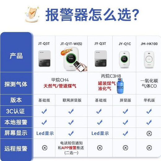 HIKVISION Hikvision gas leak alarm home kitchen natural gas pipeline gas leak alarm detector automatic shut-off valve methane JT-Q1T-WI(S)