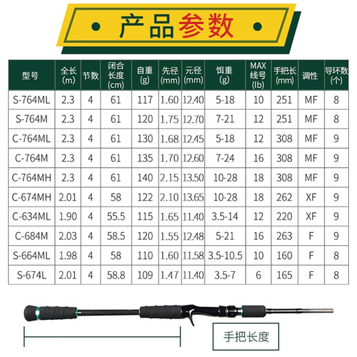 N·S BlackHole林克斯山猫四节便携路亚鱼竿翘嘴鳜鱼鲈鱼竿多节并继竿渣男竿祥麟 2.01m C-674MH（枪柄四节）