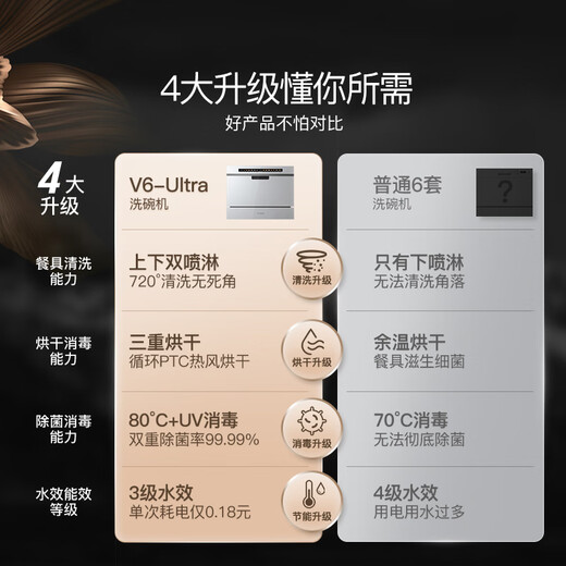 Deshi Kitchen Dishwasher Embedded Desktop Dual-Purpose V6 Disinfection and Drying Set Approximately Two Sprays Save Water and Energy for 6 People V6-Ultra Clear Black Lingxi Colorful Touch Screen + Upgraded Sterilization