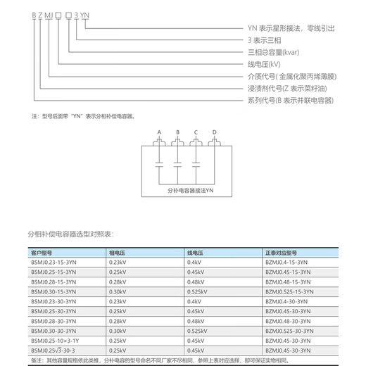 Chint BZMJ capacitor 0.45 0.4 reactive power compensation parallel self-healing low voltage 450V reactive power compensation 15KV BZMJ 0.45-20-3
