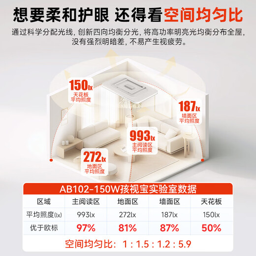 Haishibao ceiling lamp living room headlight main light full spectrum eye protection LED simple lamp 30 suitable for 150W package installation