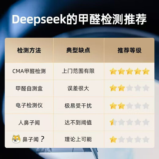 Shuimulan CMA formaldehyde testing door-to-door formaldehyde testing service air quality testing (rooms within 25 meters)