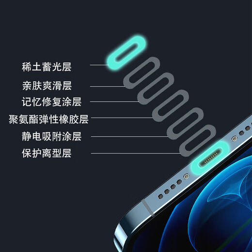 Senmaikang luminous mobile phone charging port protective film Apple 16 dustproof plug type-c interface Huawei anti-scratch film fluorescent film iPhone Xiaomi Redmi oppo real vivo vivo order luminous 5-piece Type-C charging port protective film