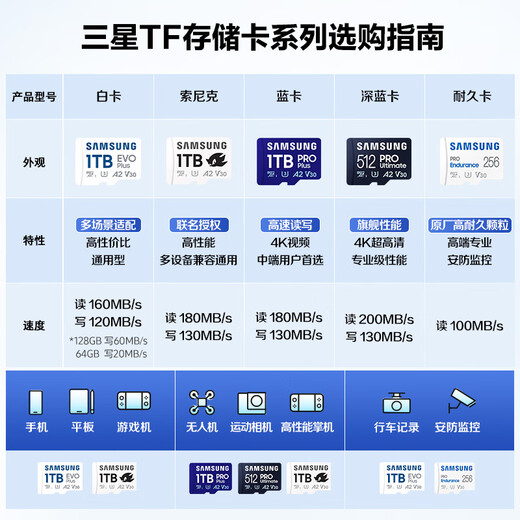Samsung (SAMSUNG) 1TB TF (MicroSD) memory card EVO white card U3A2V30 action camera drone memory card supports 4K video reading 160MB/s and writing speed 120MB/s