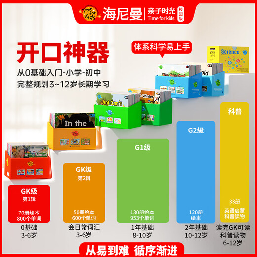 Importierte Original-Heinemann-Eltern-Kind-Zeit-Campus-Version, abgestuftes Lesen, englisches Bilderbuch, GK70-Bände, Campus-Version, 3 bis 6 Jahre alt, Zero Foundation, G1, William Heinemann, offizieller Flagship-Store, G2, orangefarbene Box, rote Box, unterstützt Kaulquappe, kleiner Meister, Liebe, Lernen, Stern, eBay, Weiwei, Niu, Buch, Junge, Raz, Panorama, Plus, Lesestift, importiertes Original – GK120