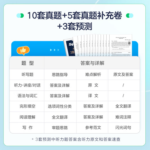 Spark English Specialty Four Real Prüfungsvorbereitung 2026 Vollständiger Satz an Specialty Four Vorbereitungsmaterialien tem4 Simulationsvorhersagen Englisch Professional Level 4 Real Question Papers Professional English Level 4 Specialty Four Grammatik und Wortschatz 1000 Fragen Professional Level 4 English Vokabeln Wortbuch Lesen Hören Schreiben Lückentext Spezialtraining Specialty Four Real Fragen 10 echte Fragen + 3 Vorhersagen +